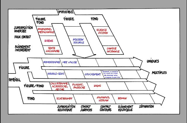 Classification des ambiguﾕtﾎs et paradoxes de l'explicite du langage